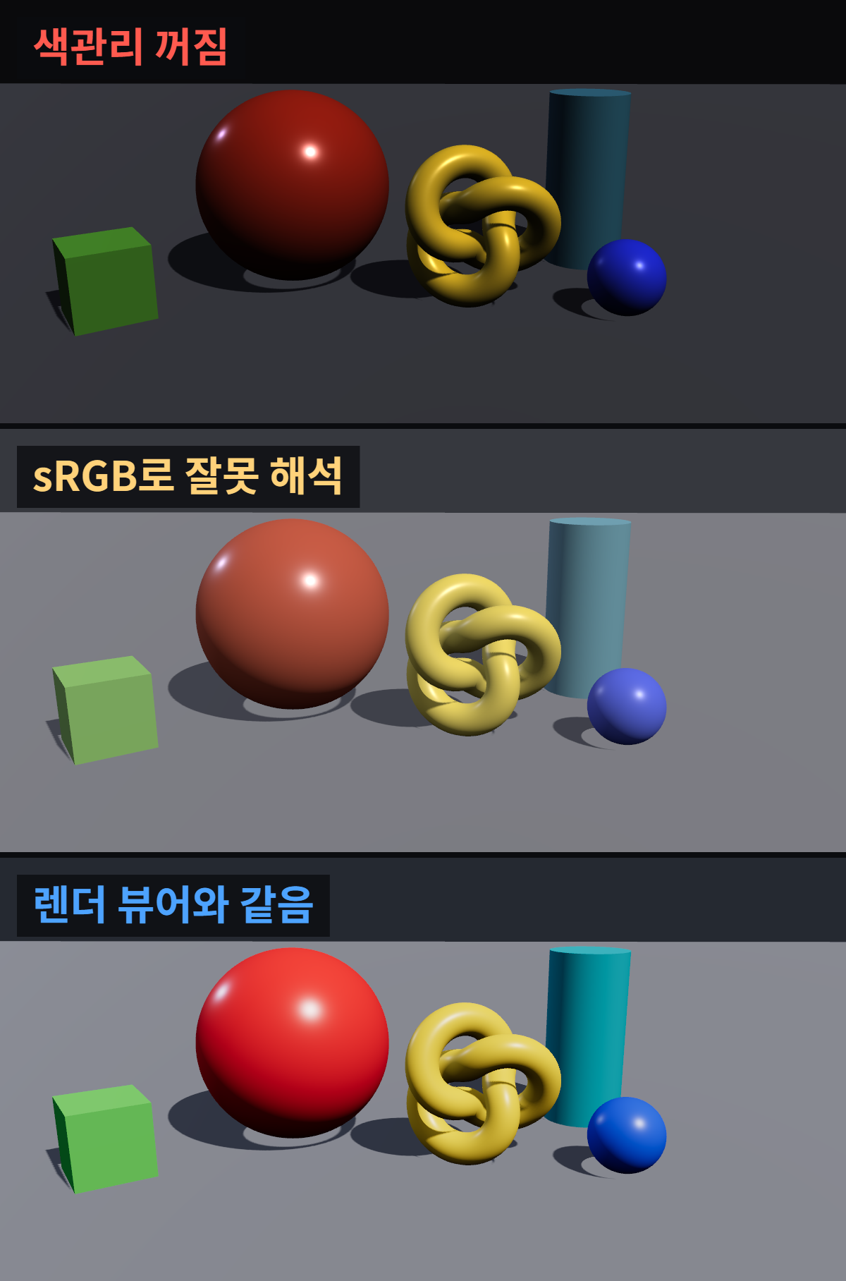 애프터이펙트에서 EXR 색이 렌더와 다를 때: 입력 색공간과 OCIO 설정 확인 1 애프터이펙트 EXR 색 증상 비교 렌더: 색관리가 꺼져 어둡고 대비가 센 화면, ACEScg를 sRGB로 해석해 뿌옇고 채도가 빠진 화면, 렌더 뷰어와 같은 정상 화면