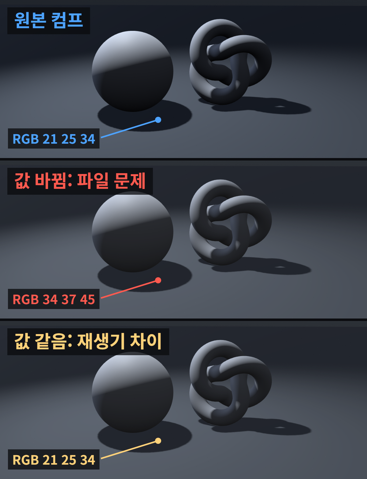 애프터이펙트 렌더 파일이 너무 크거나 업로드 후 색이 깨질 때: ProRes와 H.264 고르는 법 3 애프터이펙트 렌더 색 차이 진단 예시: 원본 컴프 RGB 21 25 34, 값이 바뀐 파일은 RGB 34 37 45로 어둠이 들뜸, 재생기 차이는 들떠 보여도 RGB 21 25 34로 같음