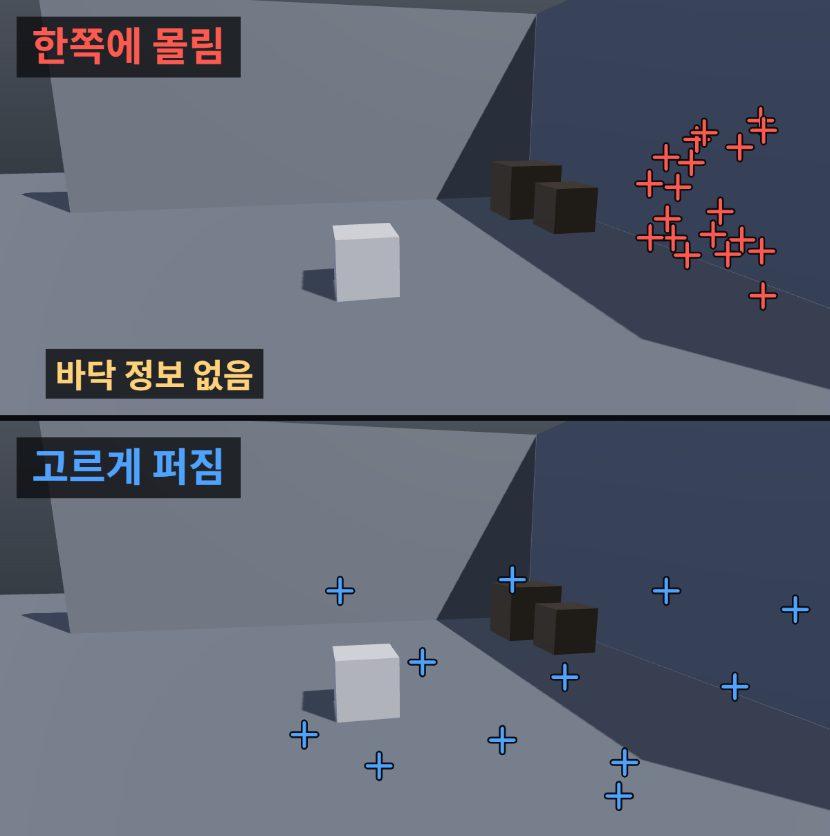 카메라 트래킹 오차 진단용 트랙 분포 비교: 같은 실내 플레이트에서 트래킹 포인트가 오른쪽 벽에만 몰린 경우와 바닥, 뒷벽, 옆벽에 고르게 퍼진 경우의 비교