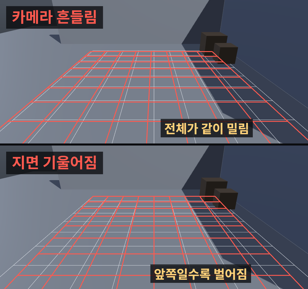 실사 바닥 그리드 위에 CG 그리드를 겹친 화면으로, 카메라 오차는 전체가 한 방향으로 밀리고 지면이 3도 기울면 앞쪽으로 갈수록 벌어지는 비교