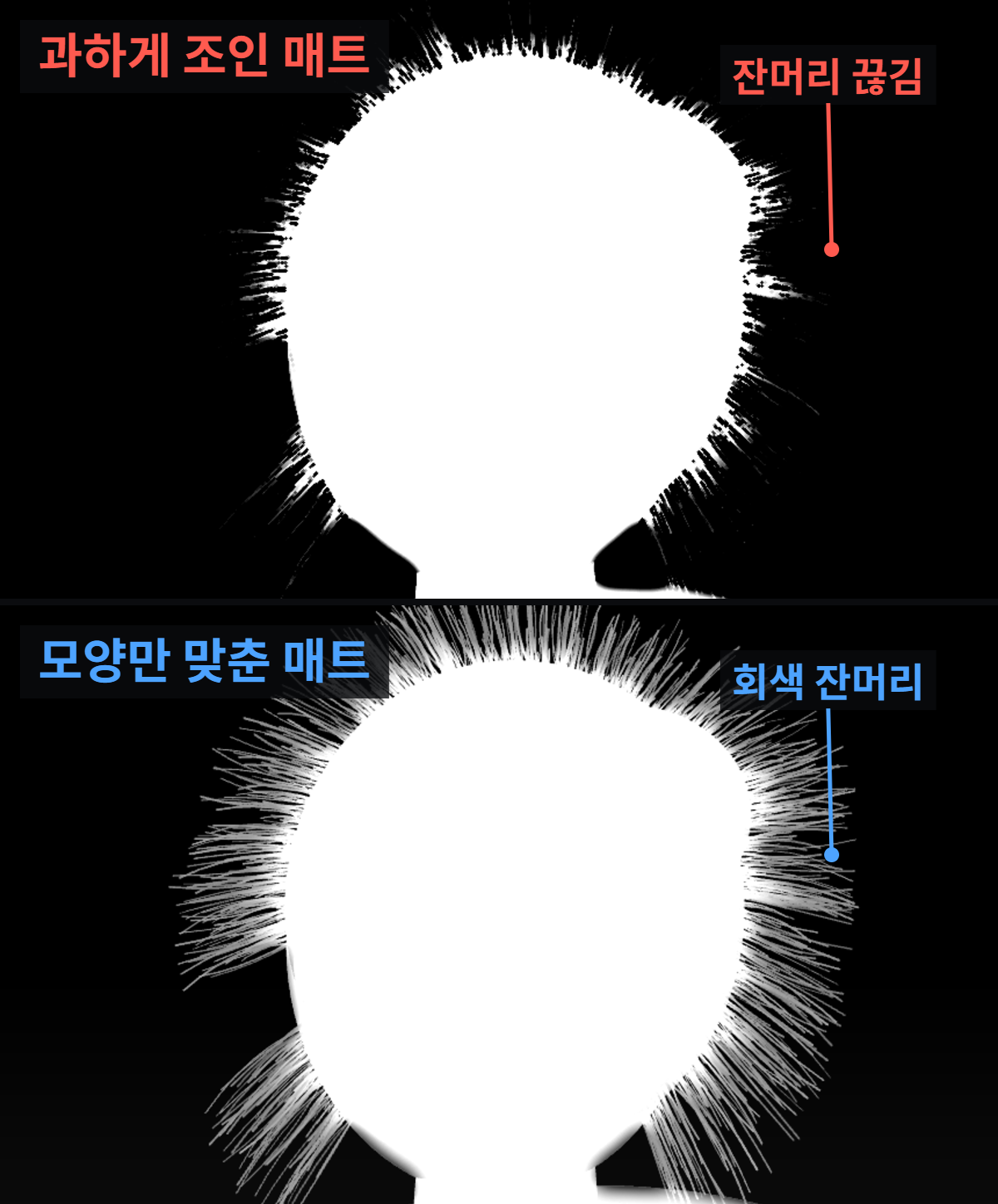 크로마키 합성 후 머리카락에 초록 테두리가 남을 때: 매트와 디스필 나눠 고치기 3 알파 화면 비교: 과하게 조인 매트는 잔머리가 끊기고, 모양만 맞춘 매트는 잔머리가 회색으로 남는다