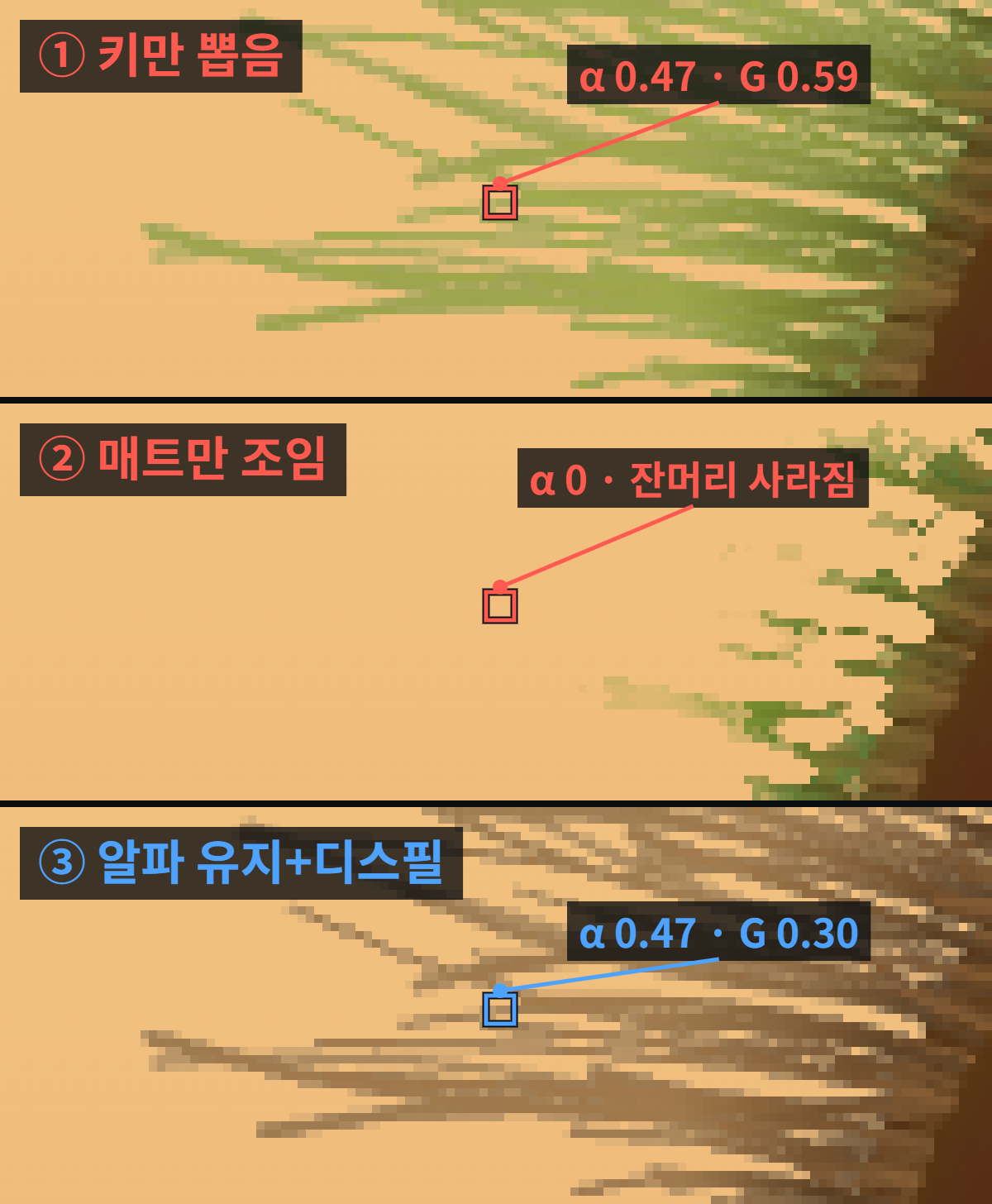 크로마키 합성 후 머리카락에 초록 테두리가 남을 때: 매트와 디스필 나눠 고치기 2 머리카락 가장자리 픽셀 확대: 키만 뽑은 상태 알파 0.47 G 0.59, 매트만 조인 상태 알파 0, 알파 유지와 디스필 상태 알파 0.47 G 0.30