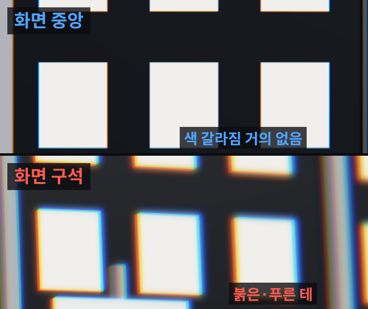 누크 합성에서 CG만 너무 선명하게 튈 때: 렌즈 왜곡·색수차 맞추기 2 렌즈를 흉내 낸 렌더에서 밝은 창문 경계를 확대한 두 장면. 화면 중앙은 색 갈라짐이 거의 없고, 화면 구석은 창틀 양쪽에 붉은 테와 푸른 테가 생긴다