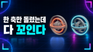 두 회전 고리가 겹친 짐벌락 상태와 세 축이 분리된 정상 상태를 비교한 도식