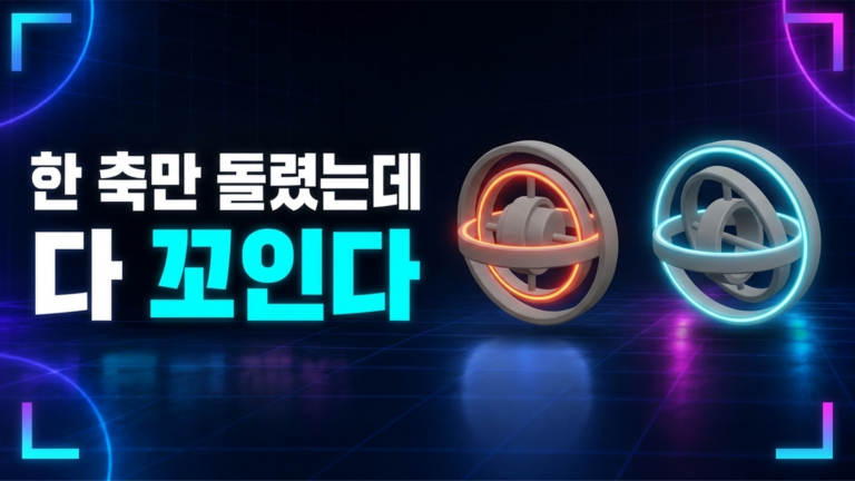 두 회전 고리가 겹친 짐벌락 상태와 세 축이 분리된 정상 상태를 비교한 도식