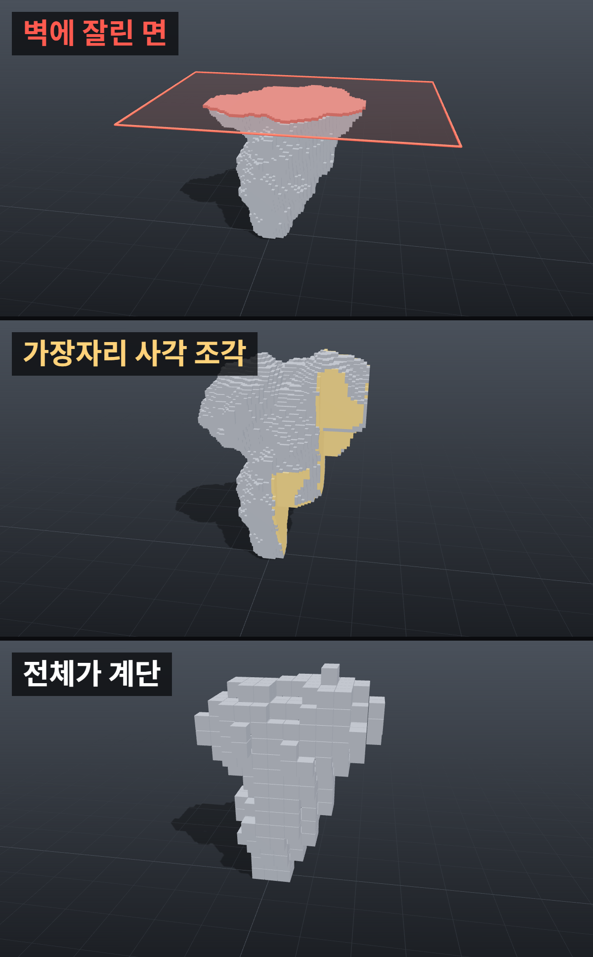 후디니 파이로 연기가 네모나게 잘릴 때: 컨테이너 경계부터 확인 1 후디니 파이로 연기 문제 세 가지 비교: 연기가 컨테이너 벽에 잘릴 때, 가장자리에 사각 흔적이 남을 때, 복셀이 계단 모양으로 보일 때 비교