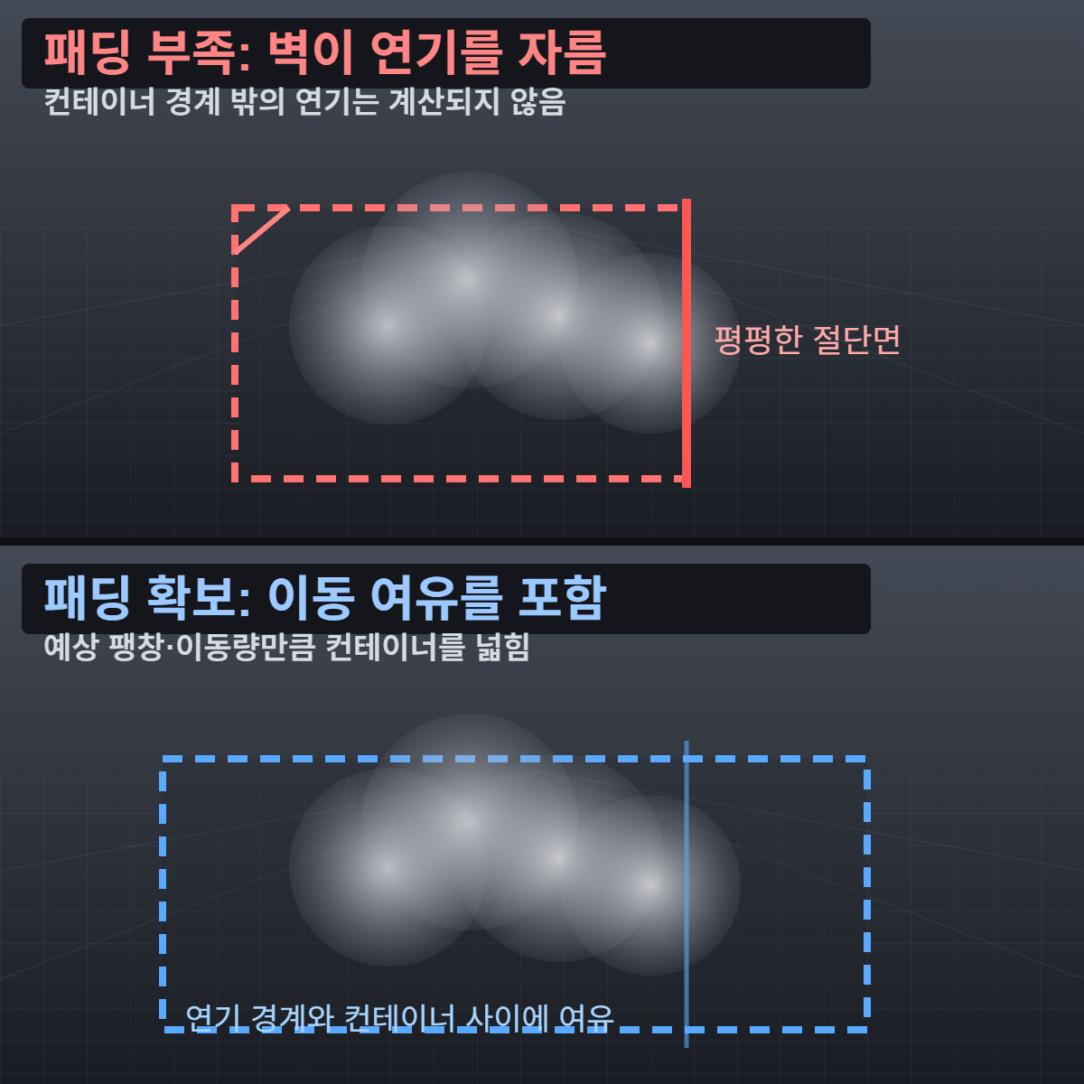 후디니 파이로 연기가 네모나게 잘릴 때: 컨테이너 경계부터 확인 2 파이로 연기가 컨테이너 벽에 닿아 잘리는 경우와 경계 안에 여유가 있는 경우