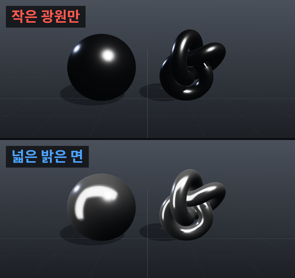 어두운 환경에 작은 밝은 점 하나만 있을 때와 넓은 밝은 면이 있을 때 금속 구와 토러스 매듭의 반사 비교