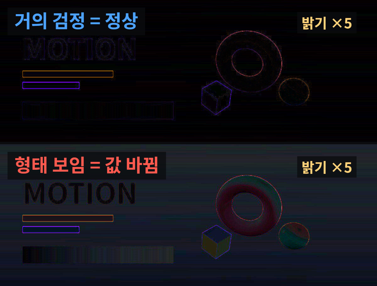 모션그래픽을 유튜브에 올리면 색이 바랠 때: 감마와 Rec.709 태그로 원인 가르기 2 애프터이펙트 Difference 비교 결과 예시. 값이 보존되면 거의 검고, 감마 변환이 끼면 도형 형태가 드러난다