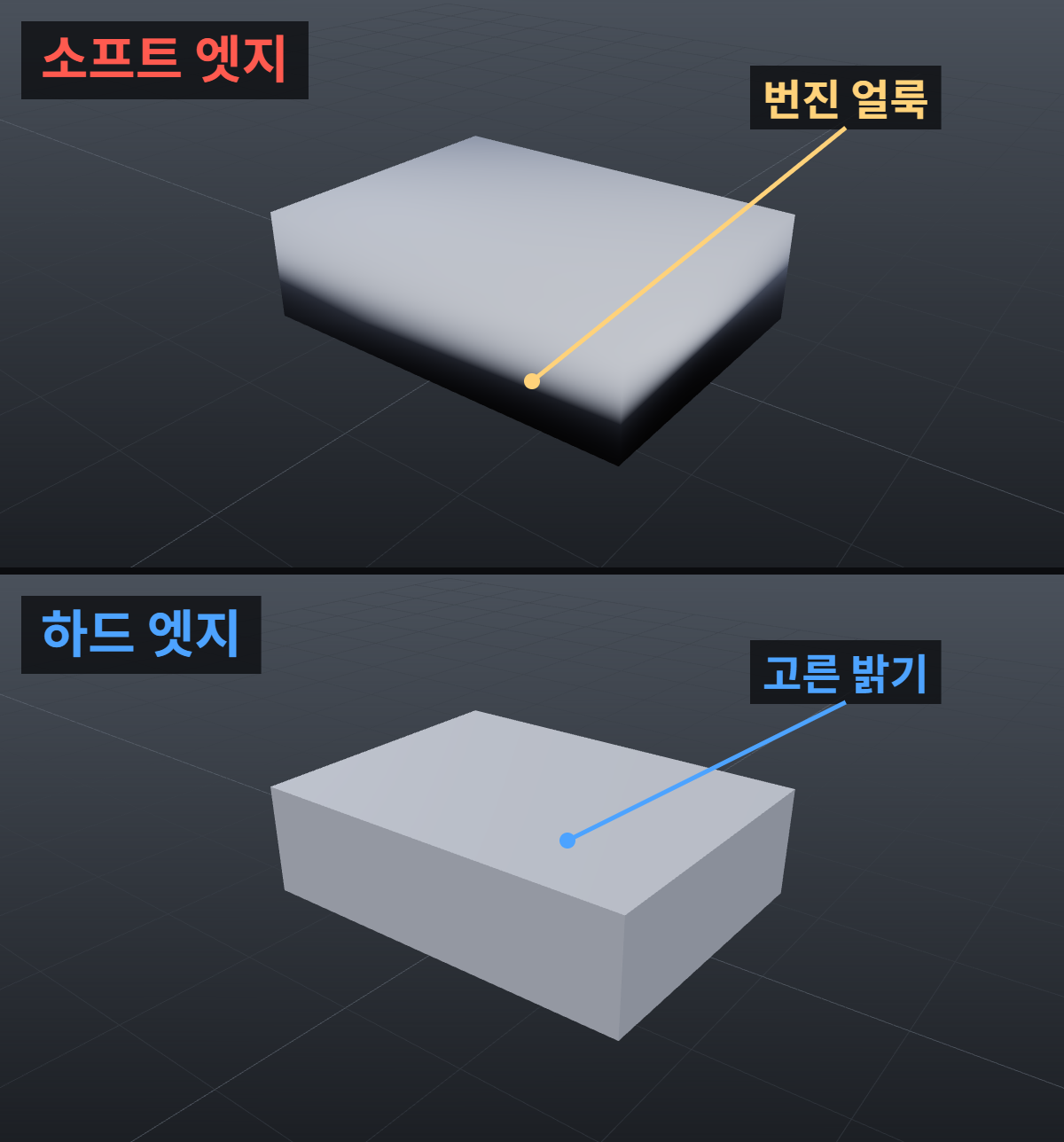 마야에서 모델 면이 까맣게 보일 때: 노멀 뒤집힘과 소프트 엣지 구분 2 버텍스 8개짜리 납작한 상자를 소프트 엣지로 둔 렌더는 윗면과 옆면에 명암이 번지고, 하드 엣지로 둔 렌더는 면마다 밝기가 고른 비교