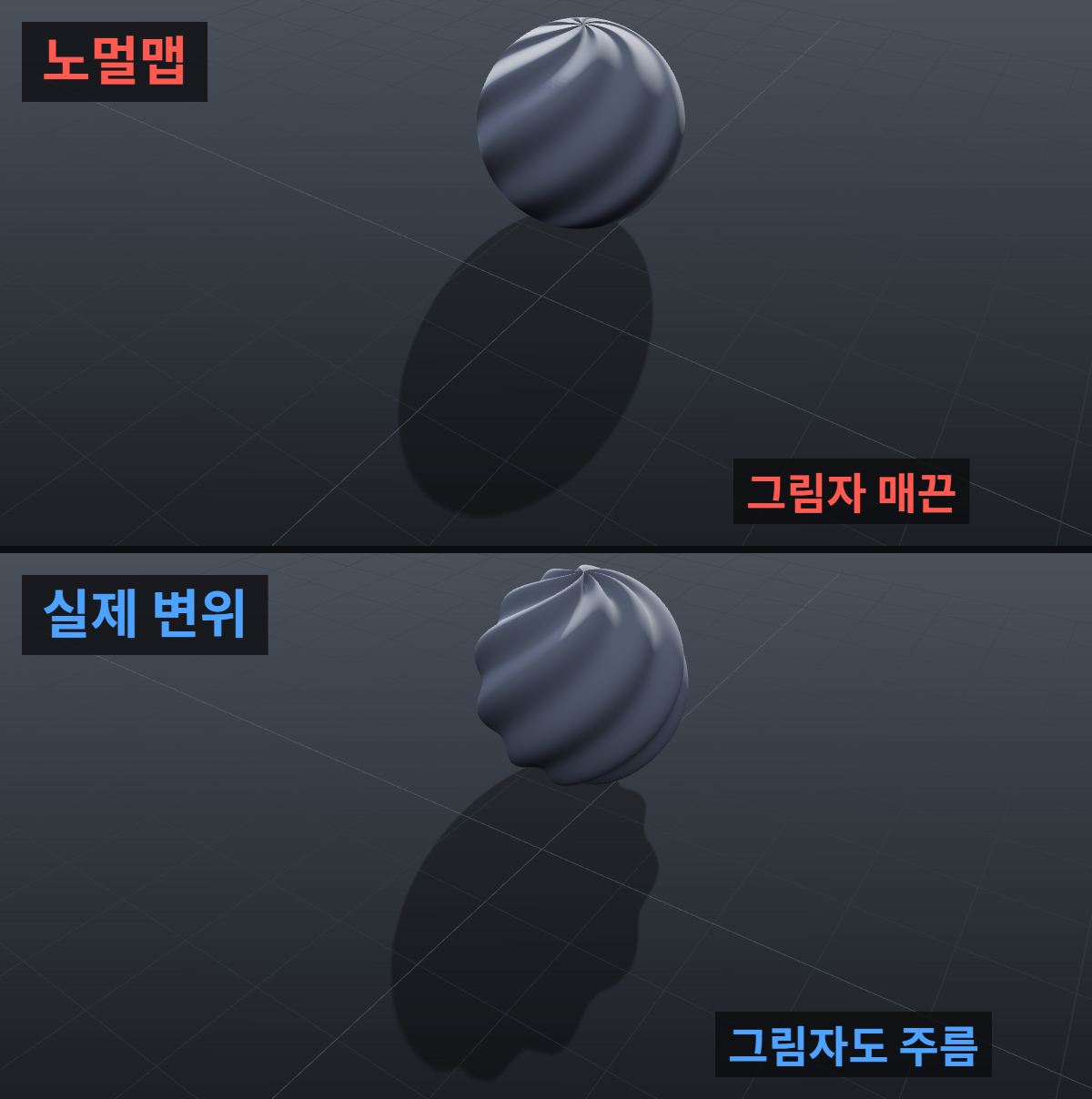 역광 아래 바닥에 드리운 그림자 비교. 노멀맵 공의 그림자는 매끈한 타원이고, 실제 변위를 준 공은 그림자 가장자리에도 주름 굴곡이 생긴다