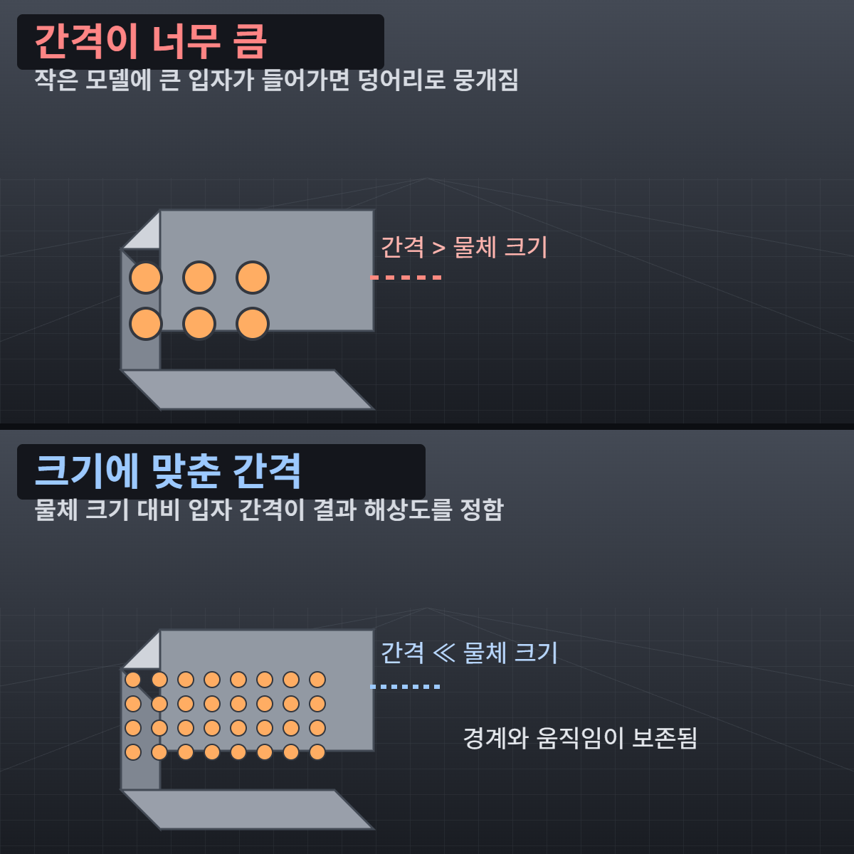 같은 물체 안에 굵은 입자와 촘촘한 입자가 들어간 장면 비교