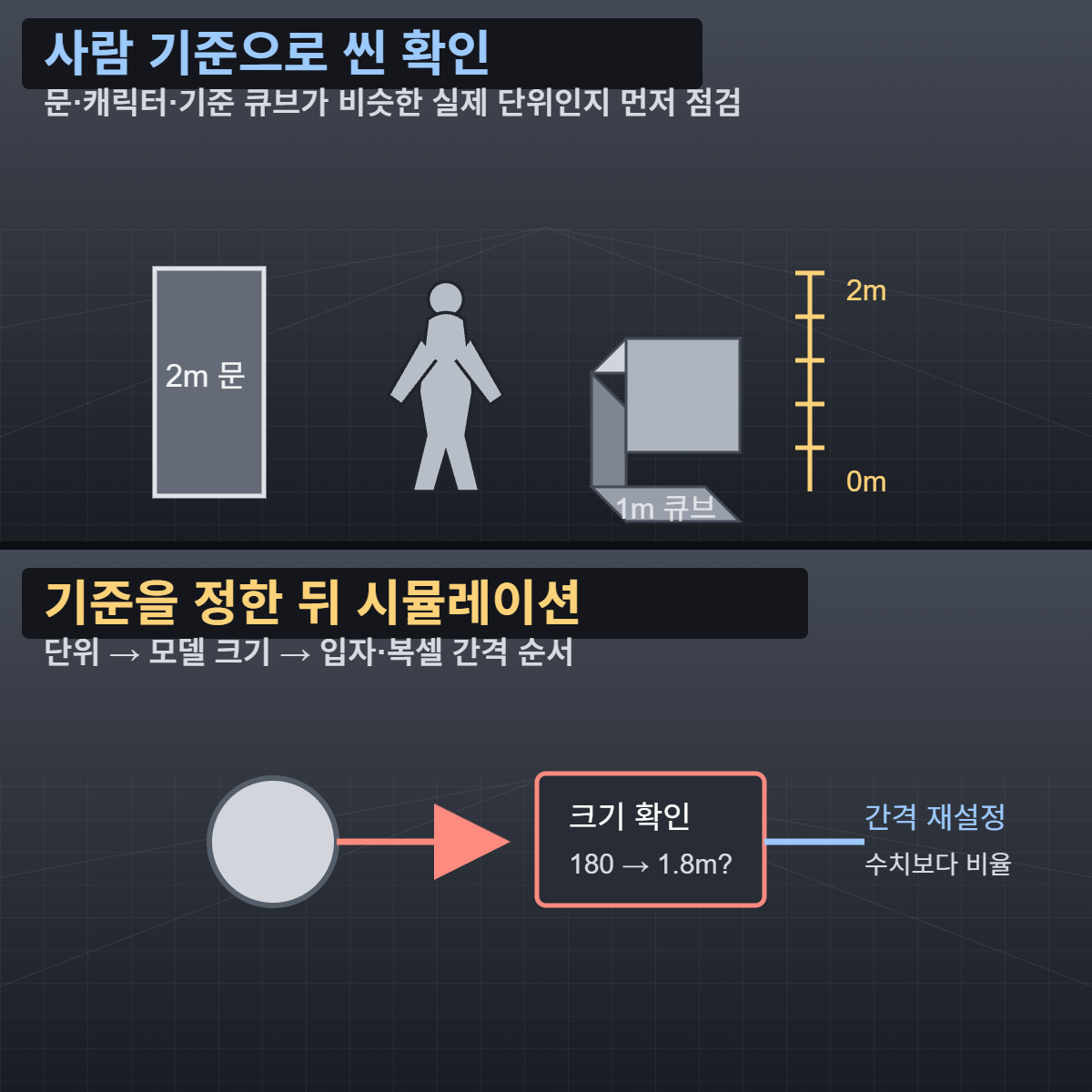 사람, 문, 1미터 큐브를 기준으로 씬 크기를 확인하는 장면