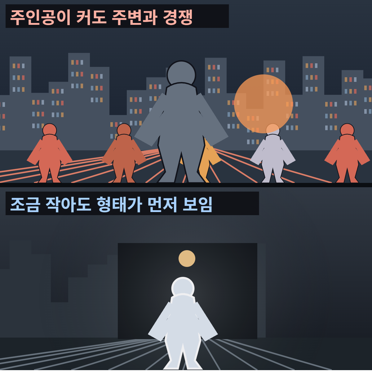 캐릭터가 배경에 묻힐 때: 크기보다 밝기·실루엣부터 확인 1 캐릭터가 배경에 묻힐 때의 구도 비교: 큰 인물이 복잡한 야경에 묻힌 화면과 작은 인물이 단순한 배경에서 뚜렷하게 보이는 화면 비교