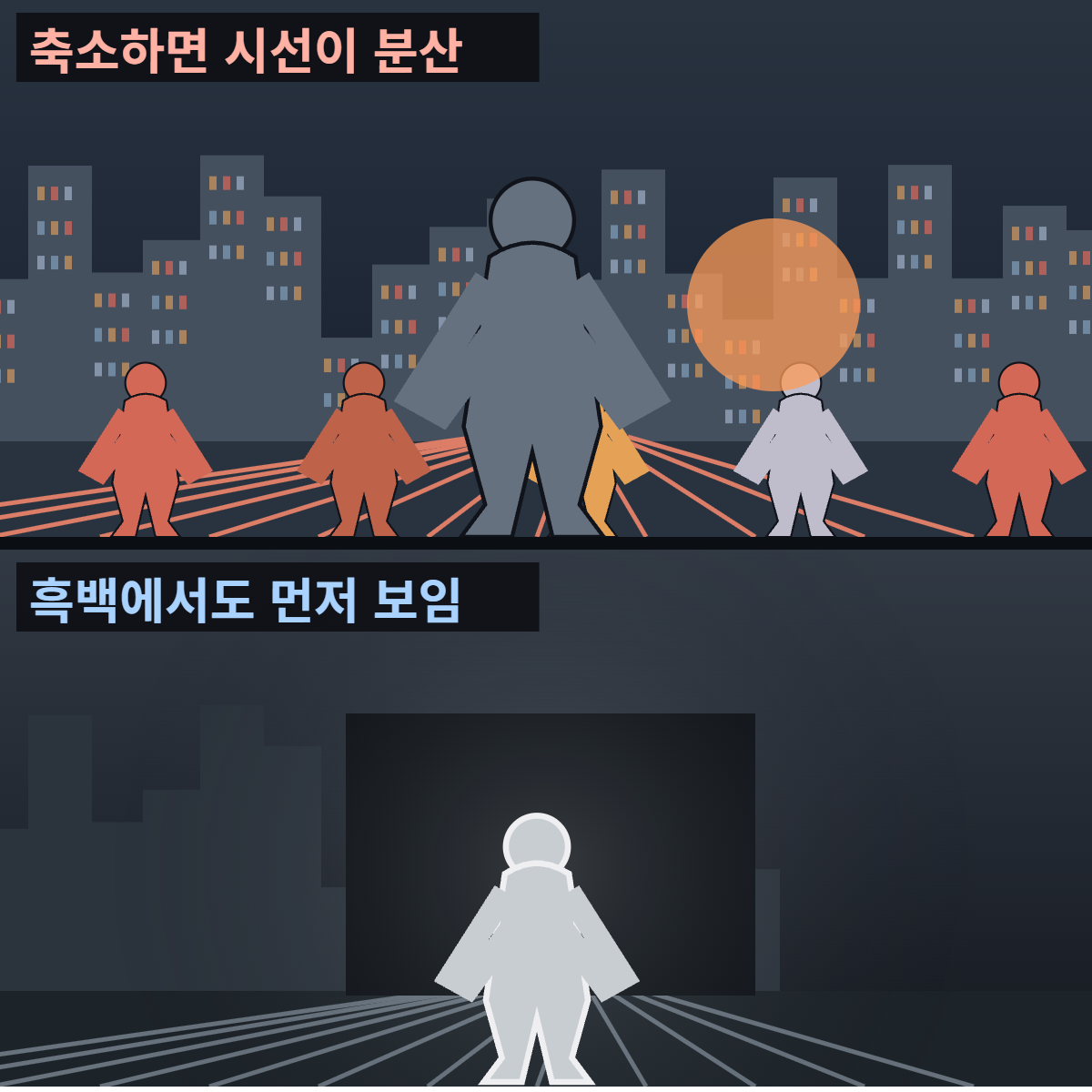 캐릭터가 배경에 묻힐 때: 크기보다 밝기·실루엣부터 확인 2 축소한 화면에서 경쟁 요소가 많은 구도와 흑백에서도 인물이 눈에 들어오는 구도 비교