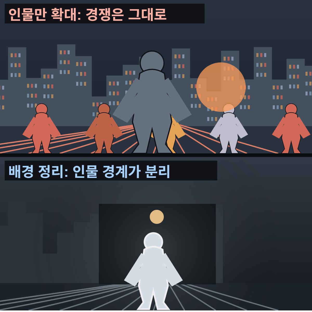 캐릭터가 배경에 묻힐 때: 크기보다 밝기·실루엣부터 확인 3 인물만 확대하는 수정과 배경의 경쟁 요소를 줄이는 수정 비교