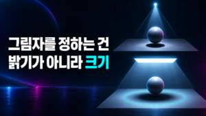 작은 광원의 딱 떨어진 그림자와 넓은 광원의 부드러운 반그림자를 비교한 도식