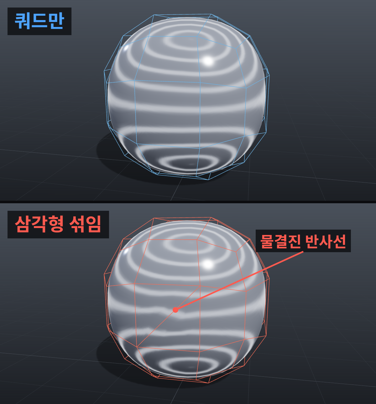 스무스 뒤 모델 표면이 울퉁불퉁할 때: 서브디비전 핀칭 확인 2 구 형태 케이지를 Catmull-Clark 2단계로 스무스한 비교. 쿼드만 쓴 면은 반사선이 고르고, 한 면을 삼각형 두 개로 나누면 그 주변 반사선이 물결친다