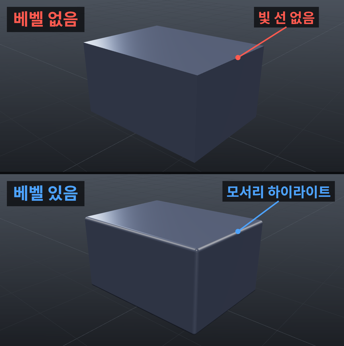 모델링한 모서리가 너무 날카로워 CG처럼 보일 때: 베벨 폭 확인 1 CG 모서리 베벨 크기 비교: 같은 조명의 직각 박스와 좁은 베벨이 있는 박스에서 모서리 하이라이트 비교