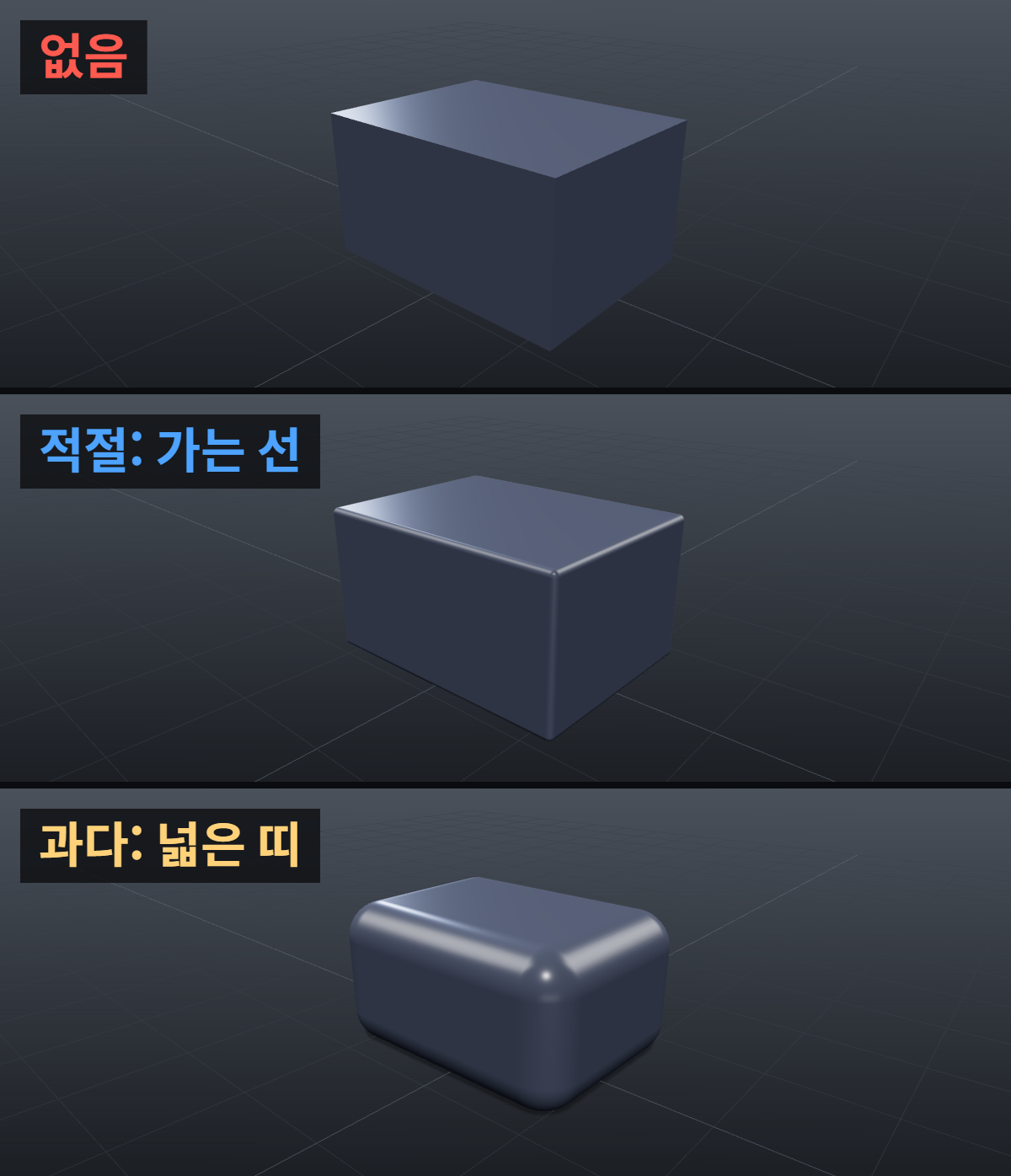 모델링한 모서리가 너무 날카로워 CG처럼 보일 때: 베벨 폭 확인 3 카메라 거리와 베벨 크기에 따라 모서리가 보이는 정도의 비교