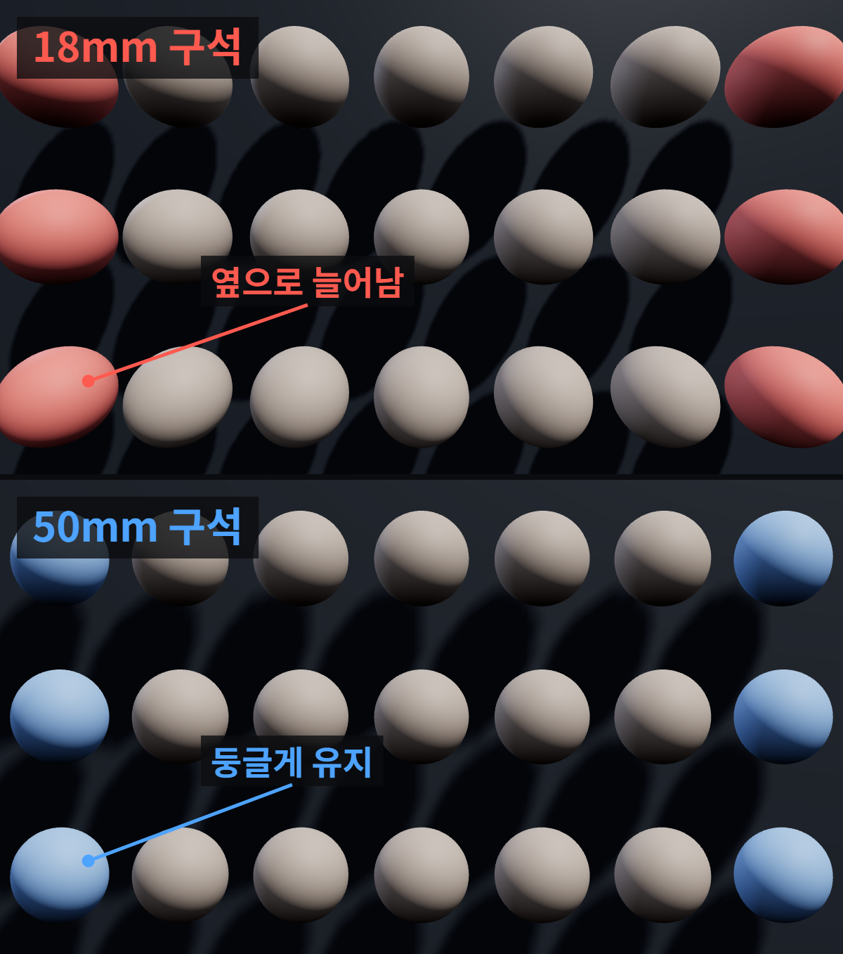 마야 카메라에서 광각으로 얼굴이 길어질 때: 렌즈보다 거리 확인 3 광각 촬영에서 화면 가운데와 가장자리 물체의 형태 비교