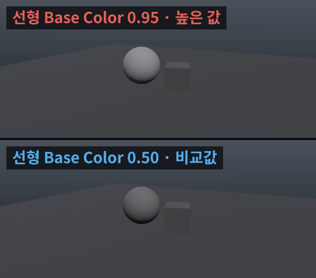 디퓨즈 텍스처가 너무 하얘 렌더가 뜰 때: PBR 알베도 값 범위 확인 1 같은 Three.js 환경광과 직접광에서 선형 Base Color 0.95와 0.50을 비교한 PBR 구형 재질 렌더