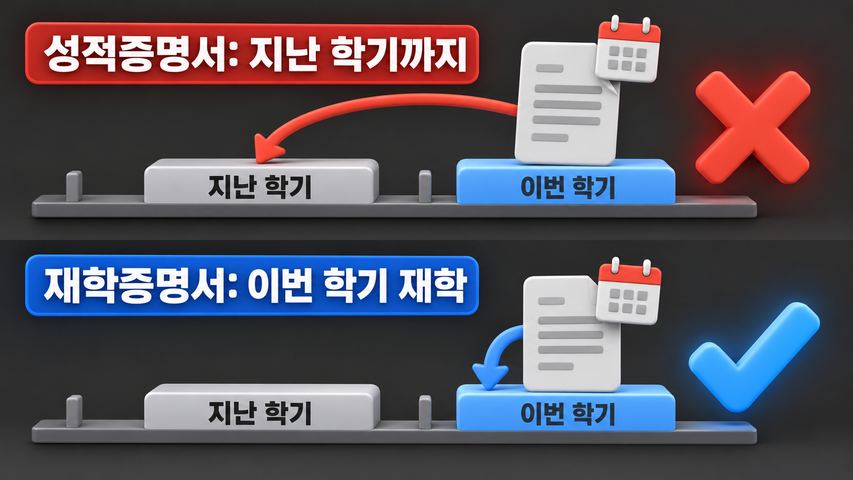 같은 과 친구는 됐는데 나만 막힌다: 오토데스크 학생인증이 거절되는 이유 2 성적증명서는 지난 학기를, 재학증명서는 이번 학기 재학을 보여 주는 차이