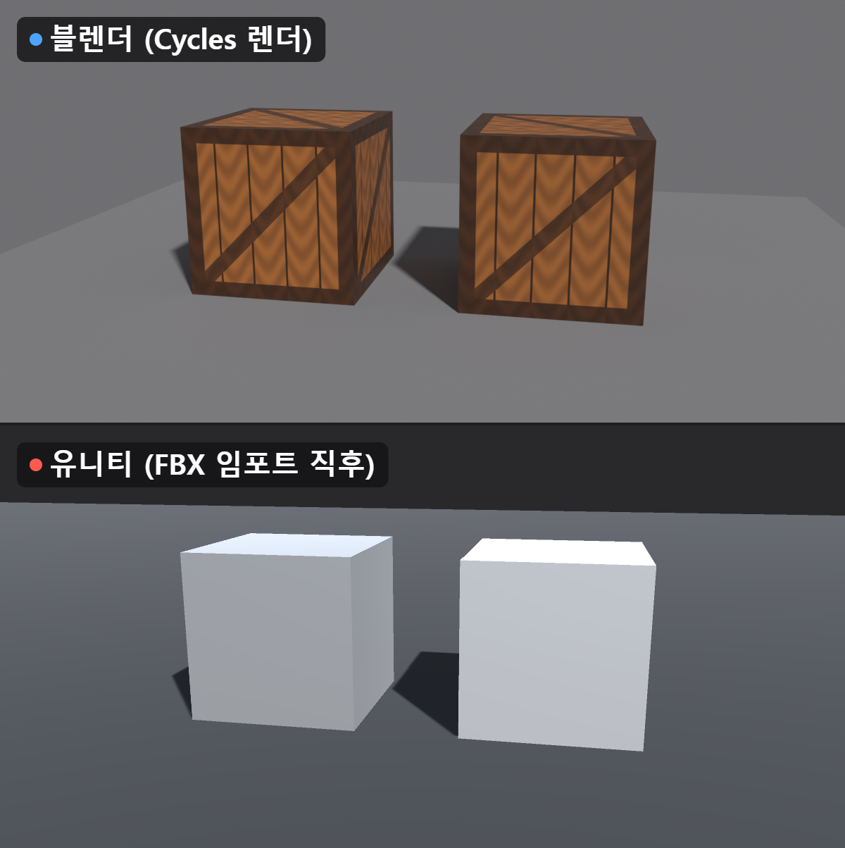 블렌더에선 멀쩡했는데 유니티에선 회색 덩어리: FBX 텍스처·머티리얼 추출 1 유니티 FBX 텍스처 누락 비교: 블렌더에서는 나무 상자 텍스처가 입혀진 두 상자가 유니티로 FBX 임포트 직후 텍스처 없이 흰 회색 상자로 보이는 실제 렌더