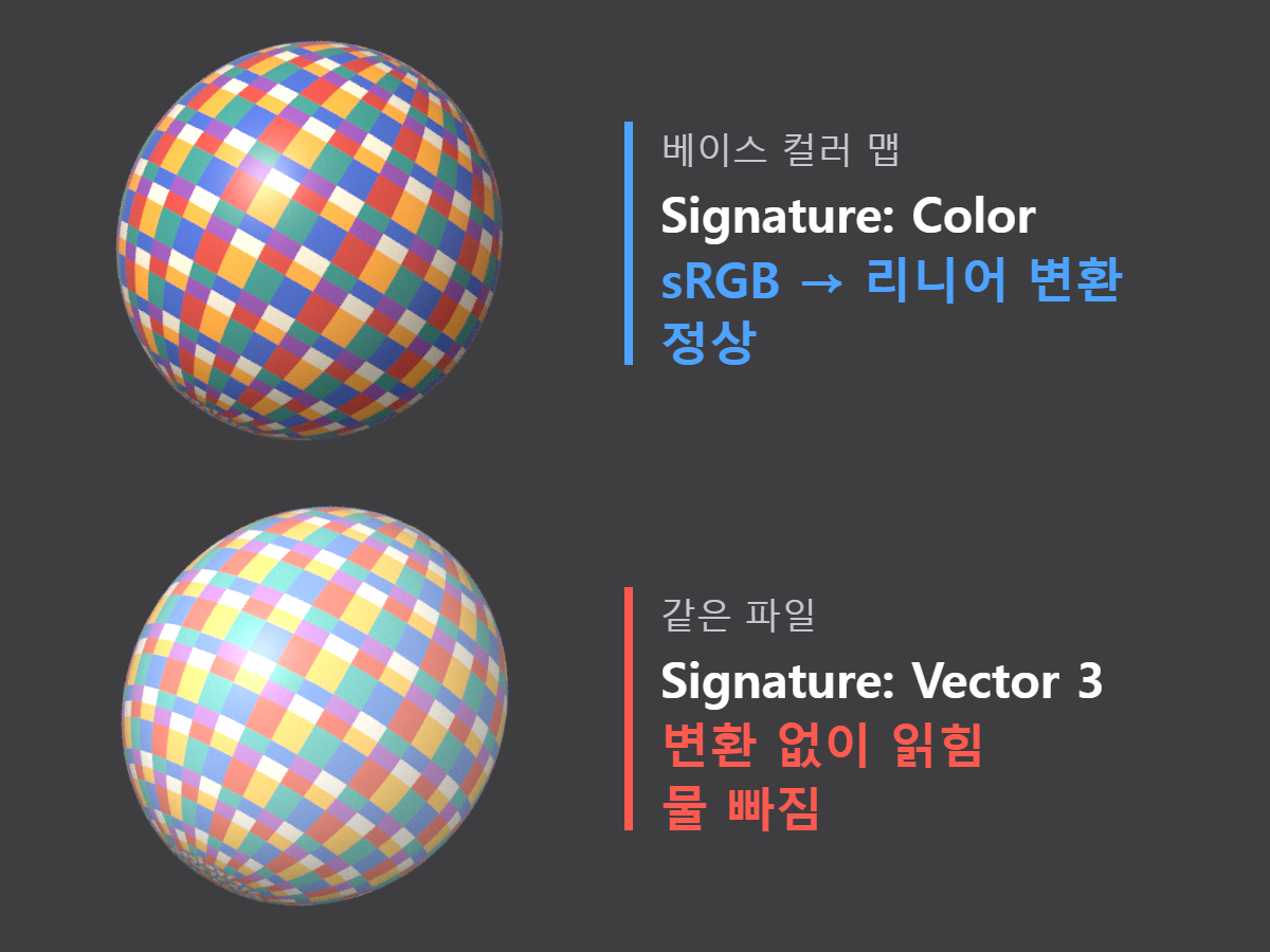 후디니 텍스처 색공간 비교: 같은 sRGB 베이스 컬러 맵을 MtlX Image Signature Color와 Vector 3로 읽은 Karma 렌더