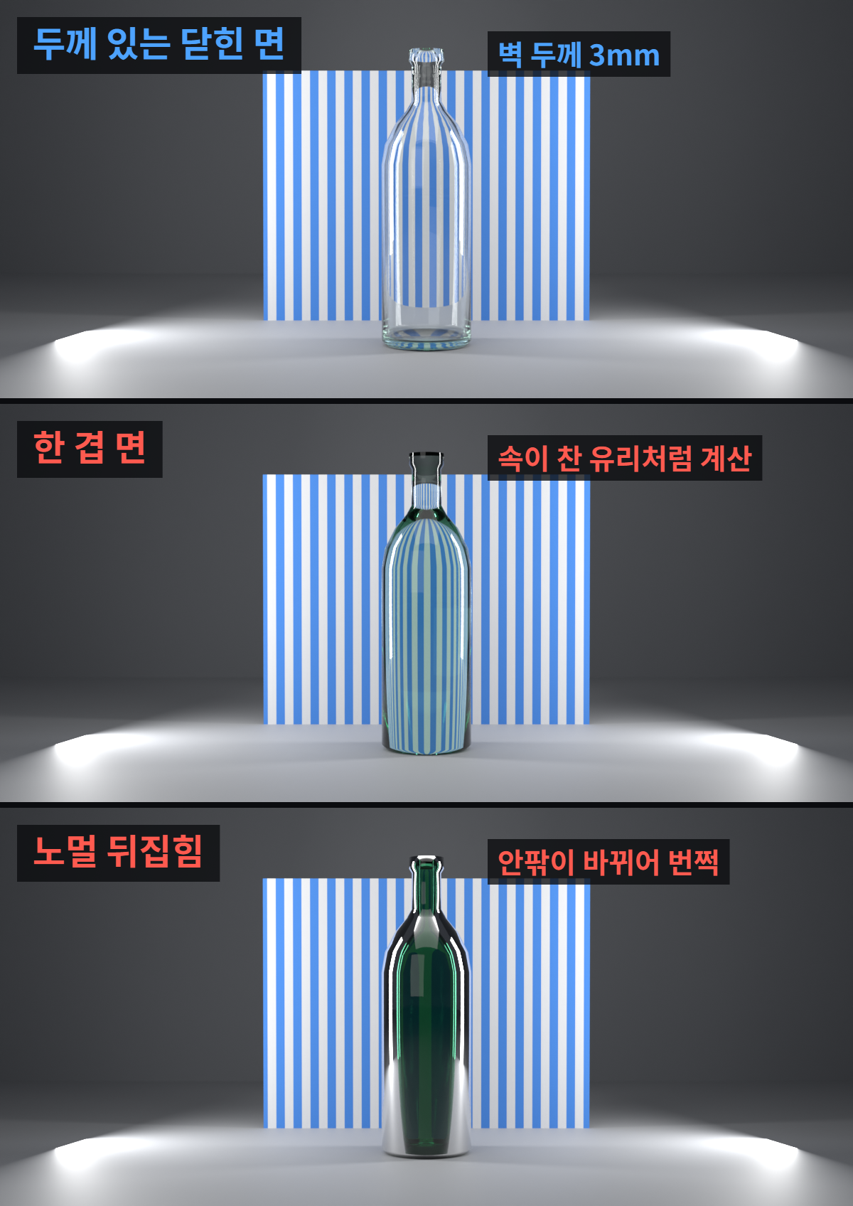 키샷 유리 재질이 검게 렌더될 때: 재질 종류와 Ray Bounces부터 확인 (KeyShot) 3 유리병 메시 비교 렌더: 두께 있는 닫힌 면은 정상, 한 겹 면은 속이 찬 유리처럼, 노멀 뒤집힘은 거울처럼 번쩍임