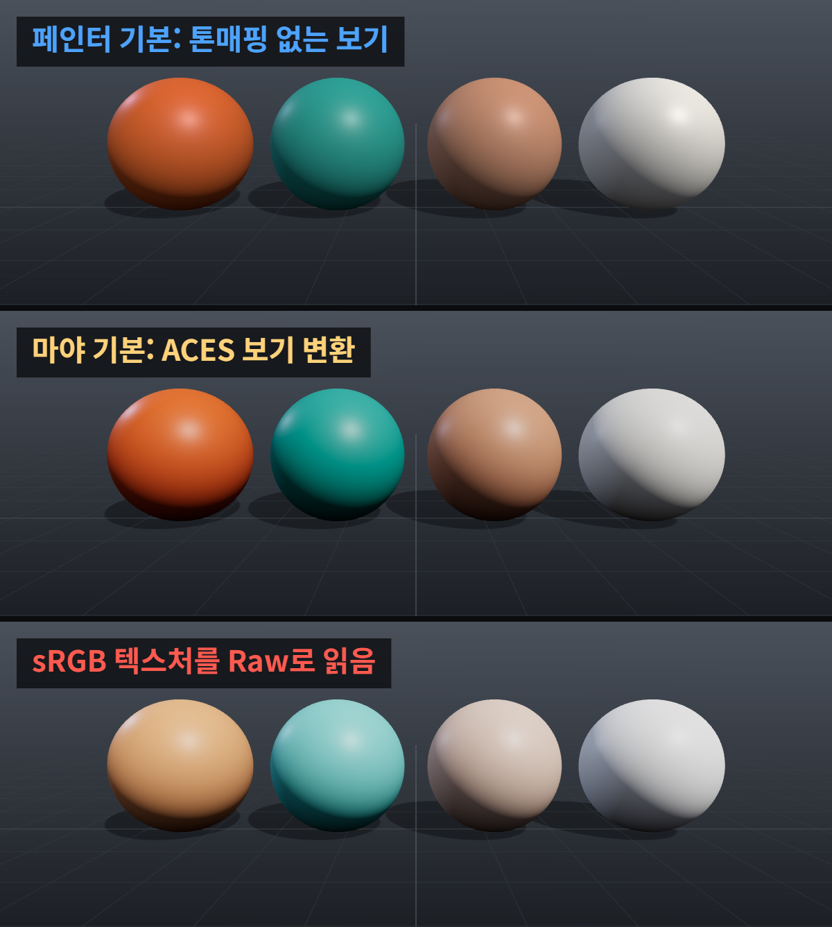 서브스턴스 페인터에서 본 색과 렌더 색이 다를 때: 페인터 OCIO·ACES 설정과 내보내기 색공간 1 서브스턴스 페인터 색공간 비교: 톤매핑 없는 보기, ACES 보기 변환, sRGB 텍스처를 Raw로 읽은 경우의 같은 색 공 네 개