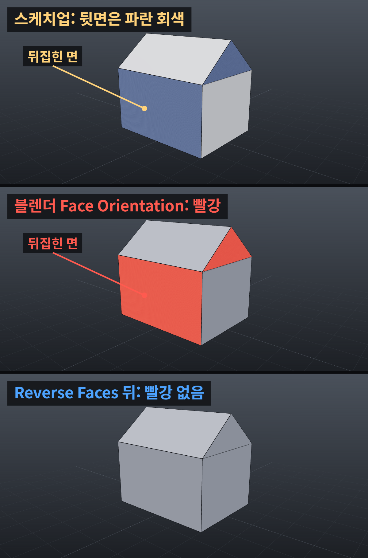 스케치업에서 파란 회색으로 보이던 뒤집힌 벽과 박공이 블렌더 Face Orientation에서 빨강으로 표시되고, Reverse Faces 뒤에는 빨강이 사라지는 비교