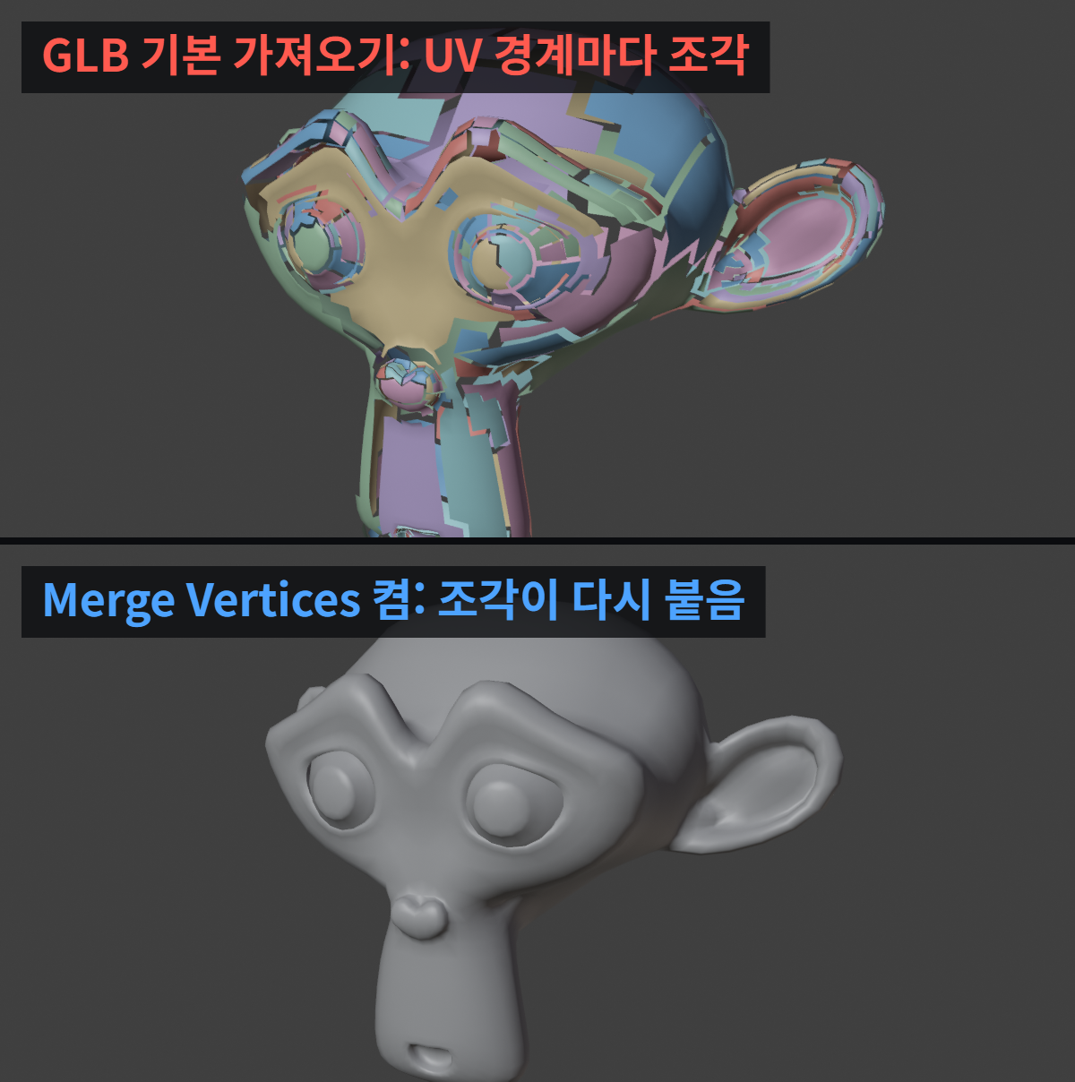 Tripo AI 모델이 블렌더에서 안 고쳐질 때: 울퉁불퉁한 메시 구조부터 확인 2 GLB의 UV 경계에서 분리된 버텍스와 Blender Merge Vertices로 결합되는 메시를 보여주는 원리 그림