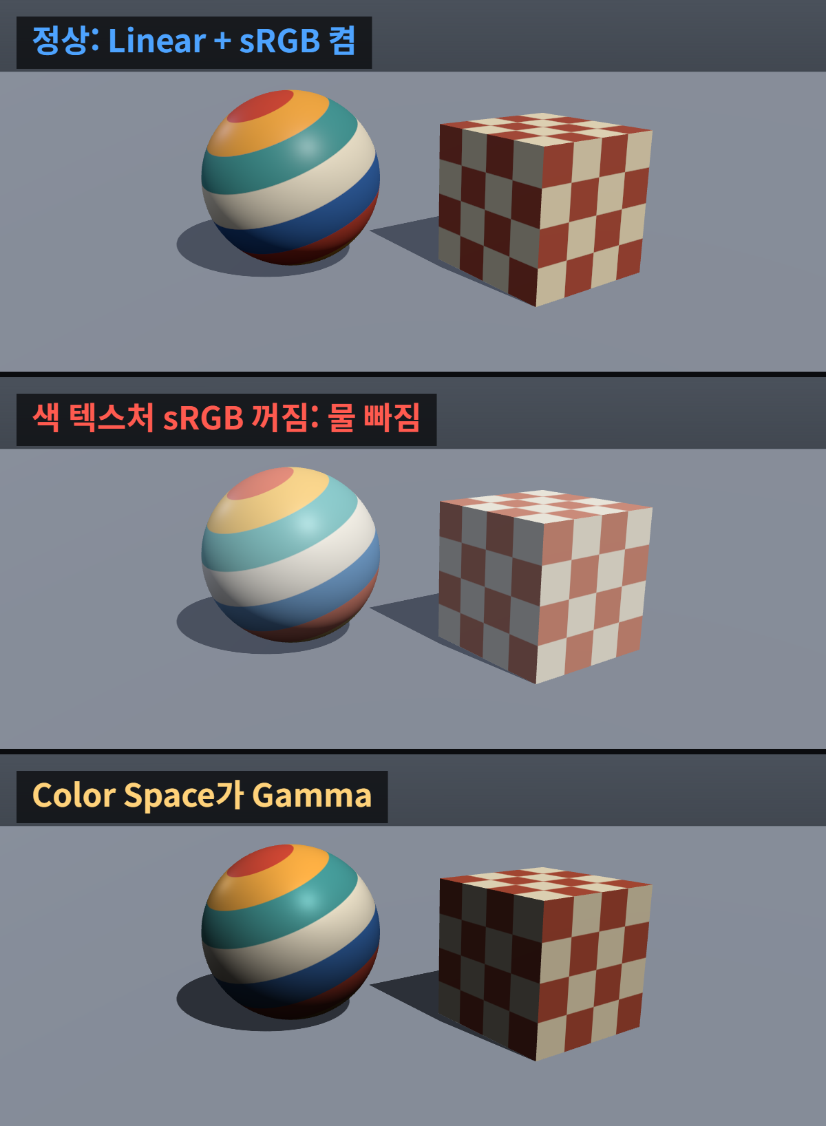 유니티 색이 이상할 때 먼저 볼 3곳: Color Space, sRGB, 톤매핑 2 유니티 색 문제 비교 렌더: 정상(Linear와 sRGB 켬), 색 텍스처 sRGB 꺼짐으로 물 빠진 모습, Color Space가 Gamma일 때의 딱딱한 음영